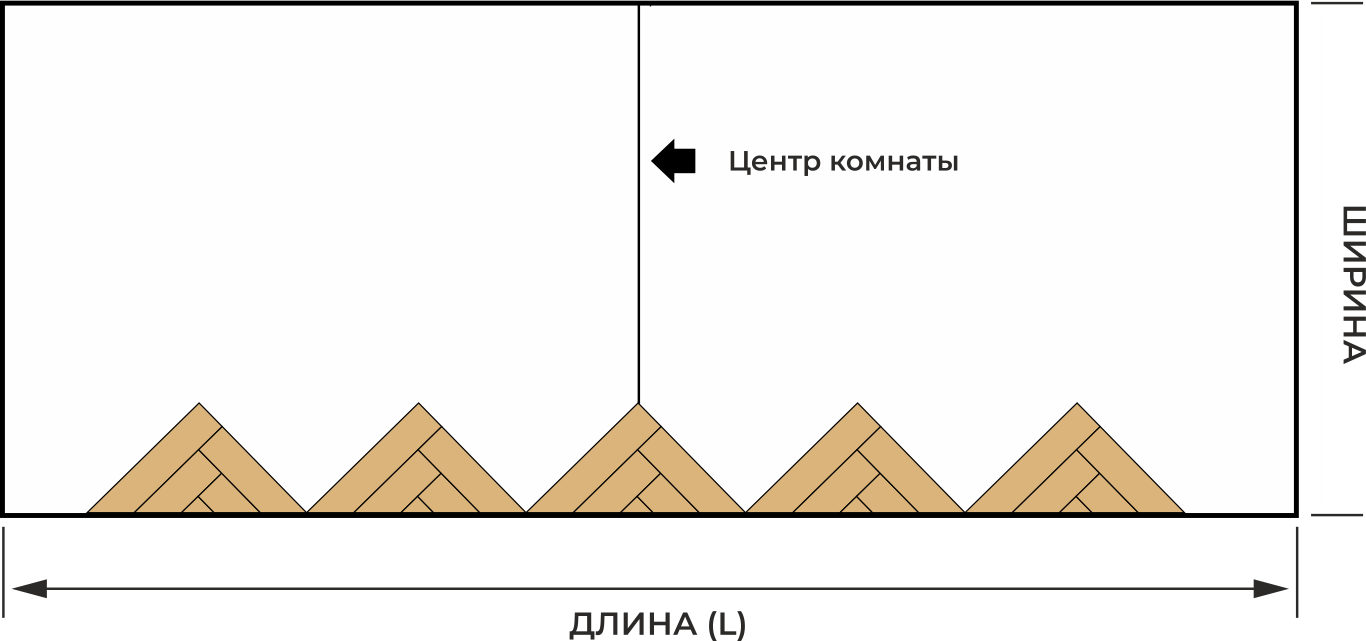 Укладка ламината елочкой схема